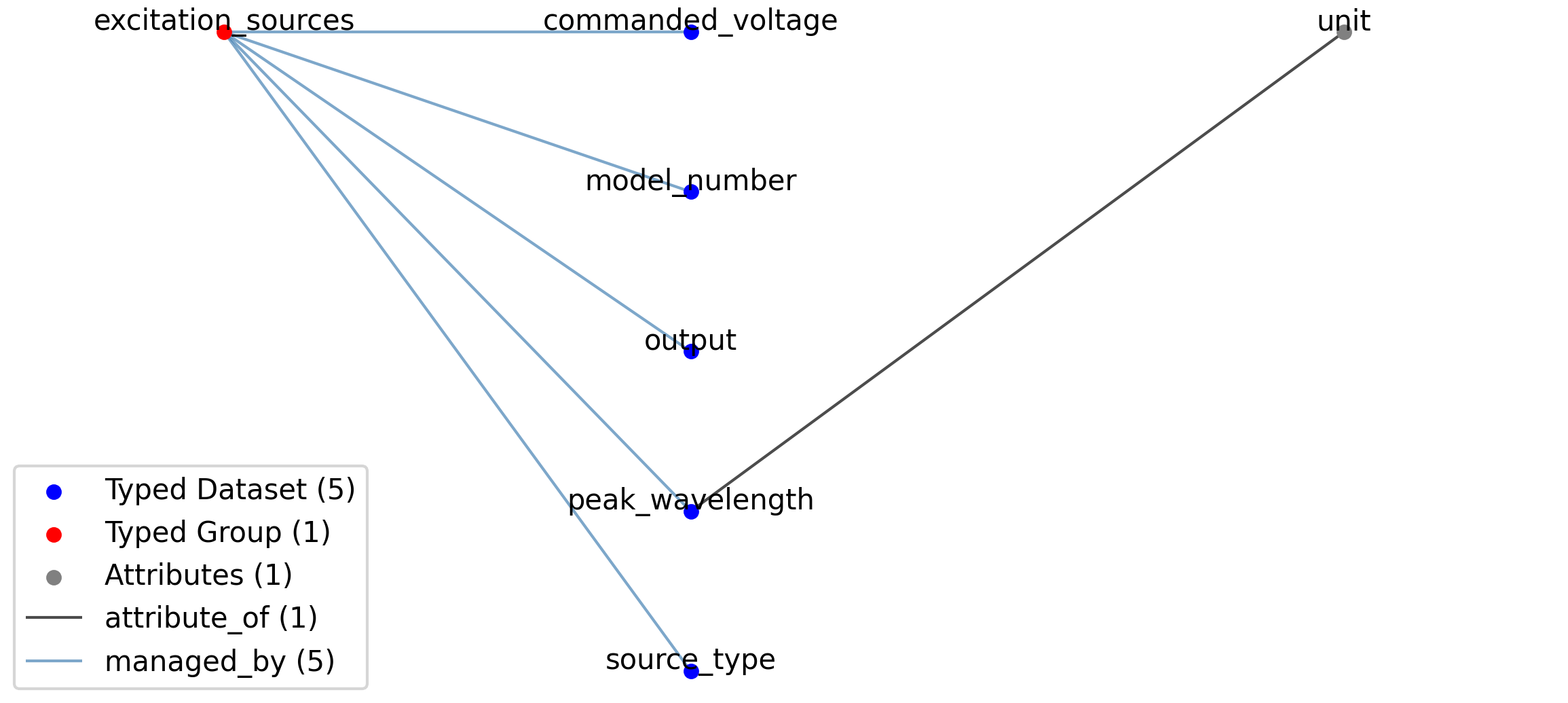 ExcitationSourcesTable