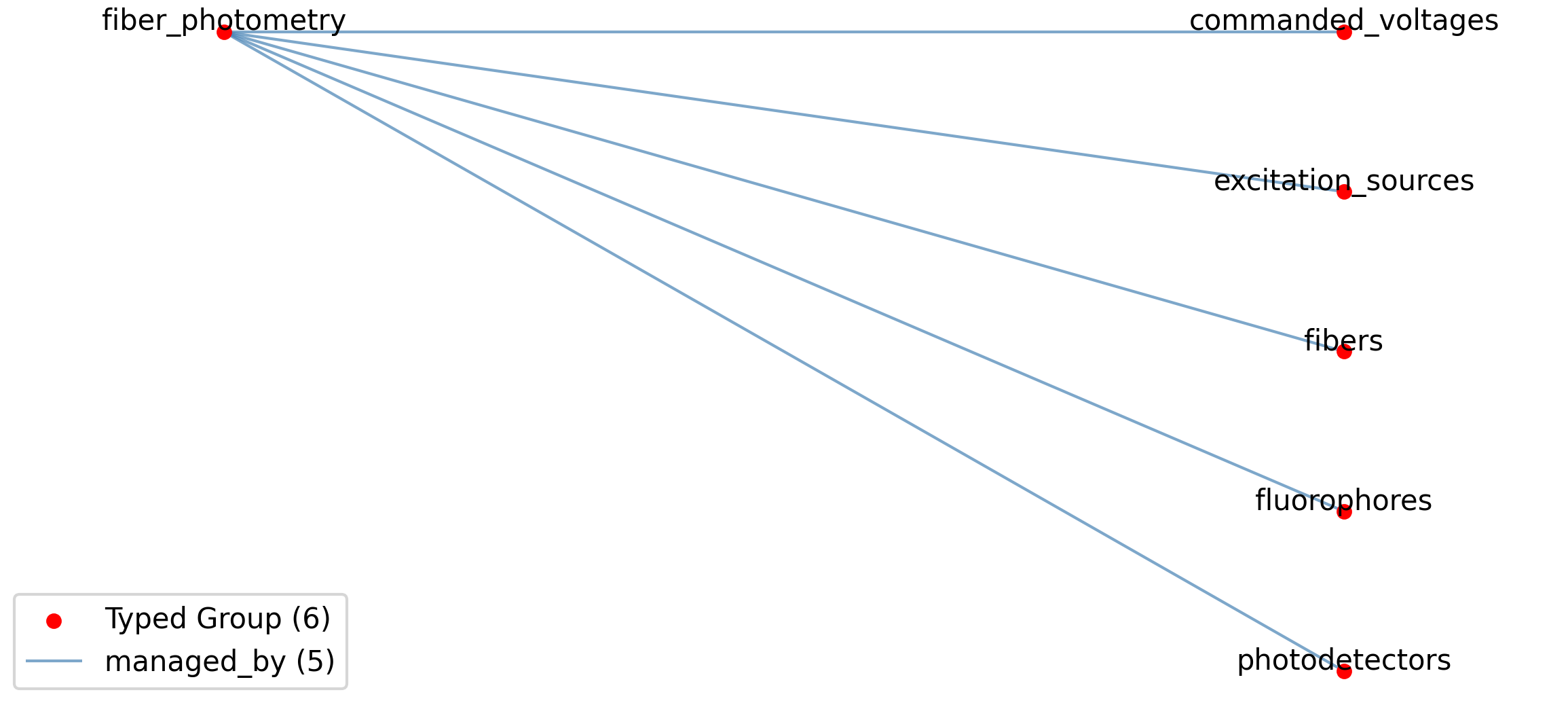 FiberPhotometry